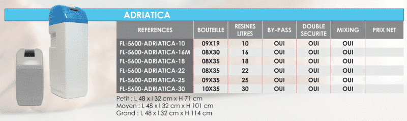 Softener adriatica fleck 5600 volumetric valve